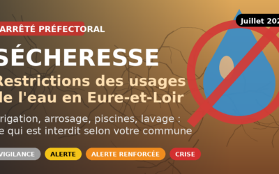 Sécheresse : Nouvel arrêté de restriction des usages de l’eau en Eure-et-Loir (1er juillet 2026)